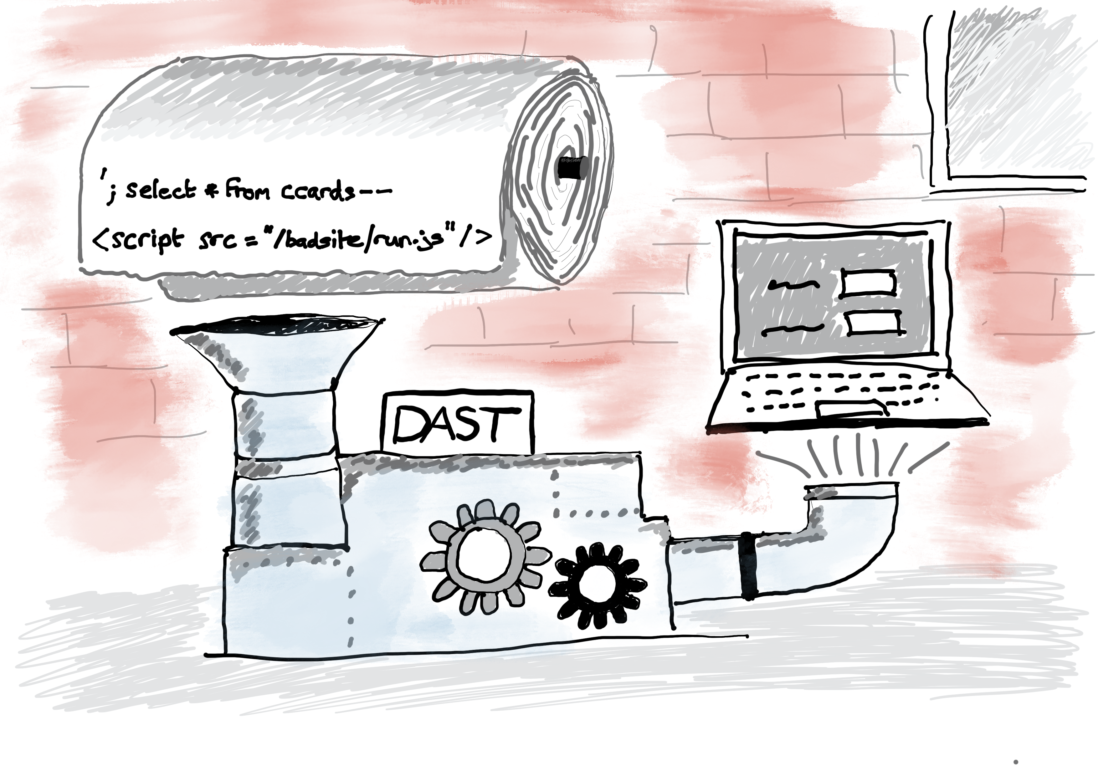 Security test automation part 2: DAST